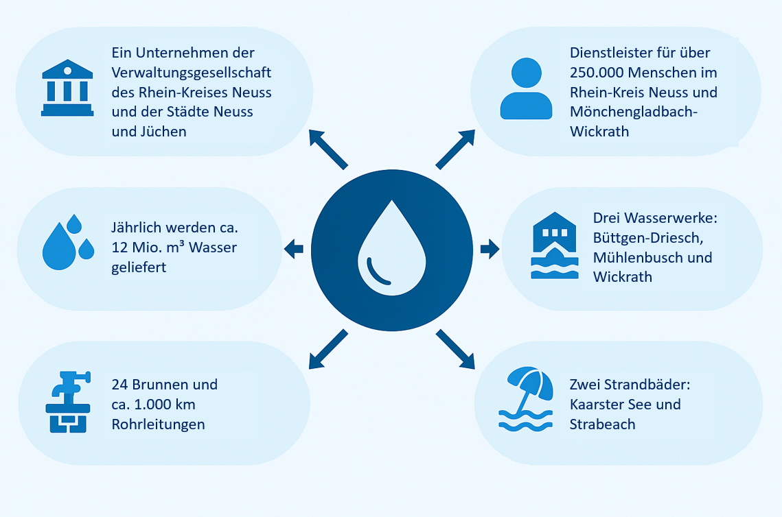Es folgt ein Schaubild.